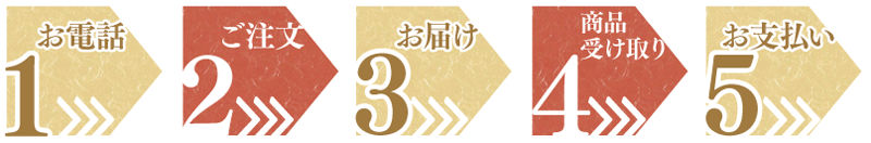 こばやし茶店・小林松涛園の通販注文方法